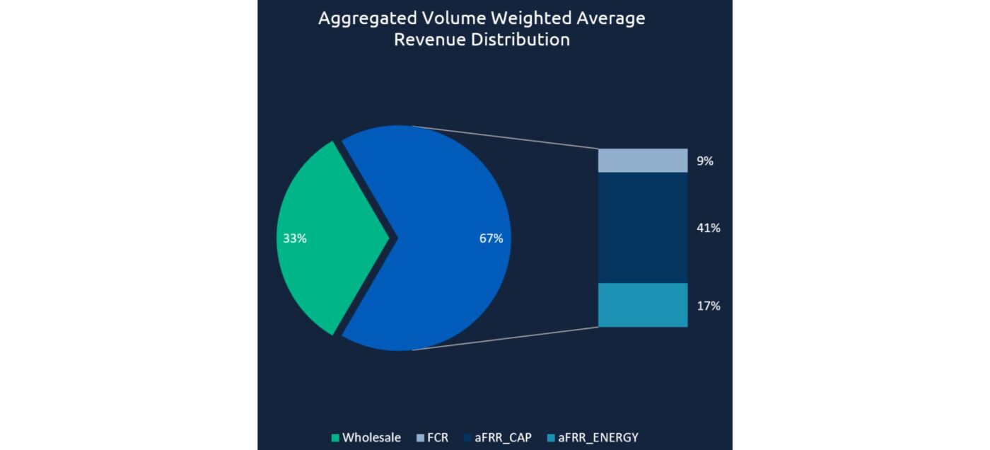 Cross-Market-Optimierung